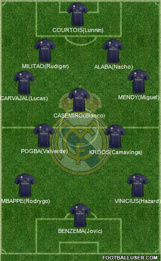 Real Madrid C.F. Formation 2021