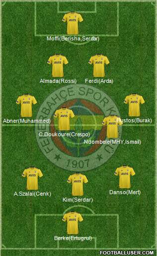 Fenerbahçe SK Formation 2021