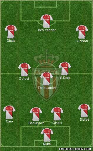 AS Monaco FC Formation 2021