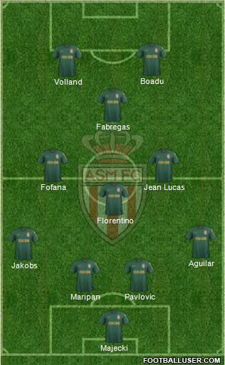 AS Monaco FC Formation 2021