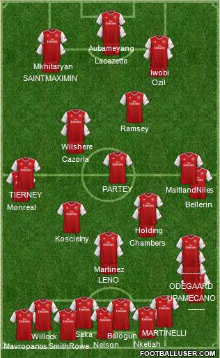 Arsenal Formation 2021