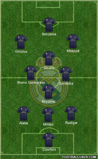 Real Madrid C.F. Formation 2021