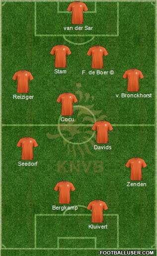 Holland Formation 2021