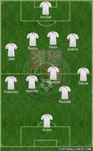 Czech Republic Formation 2021