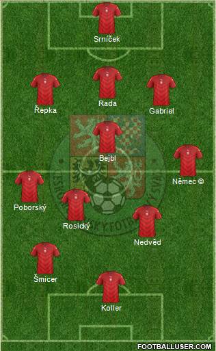 Czech Republic Formation 2021