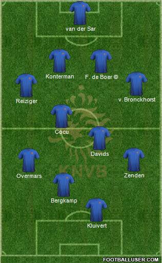 Holland Formation 2021