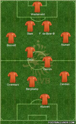 Holland Formation 2021