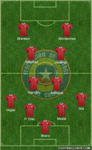 Chile Formation 2021