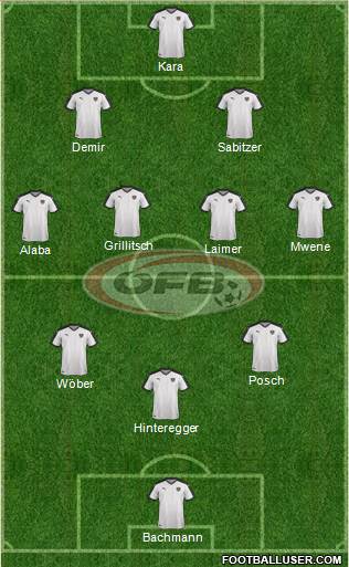 Austria Formation 2021