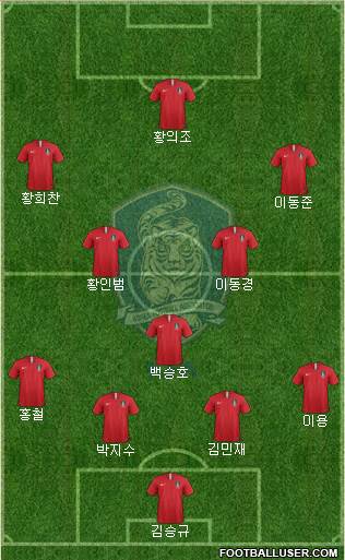 South Korea Formation 2021