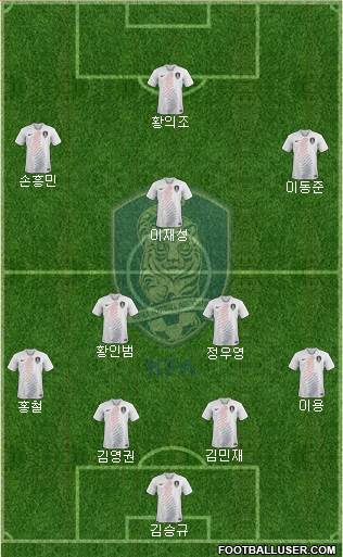 South Korea Formation 2021