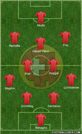 Switzerland Formation 2021