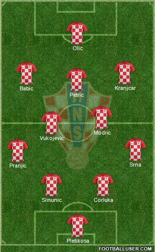 Croatia Formation 2021