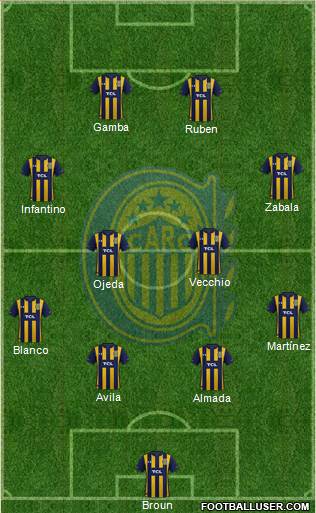 Rosario Central Formation 2021