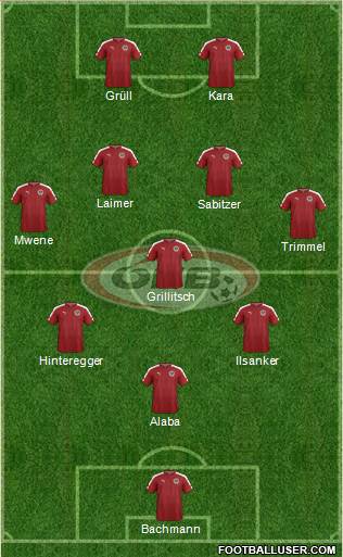 Austria Formation 2021