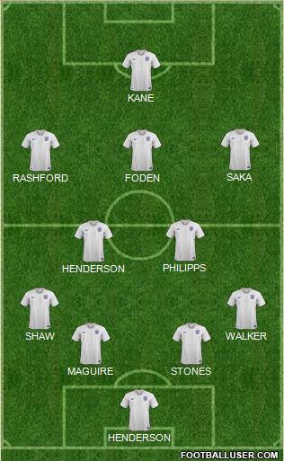 England Formation 2021