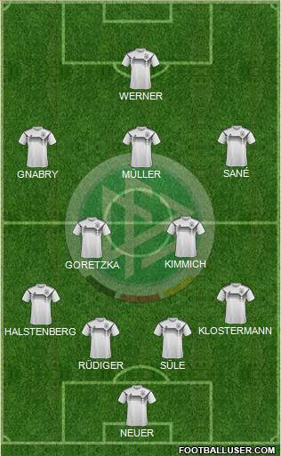 Germany Formation 2021