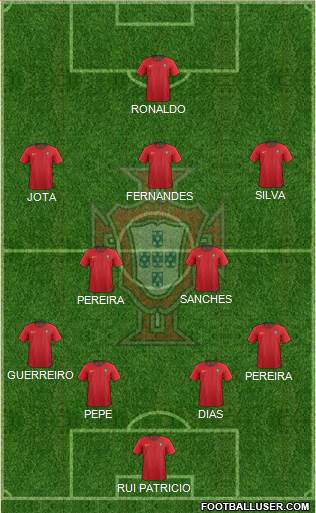 Portugal Formation 2021