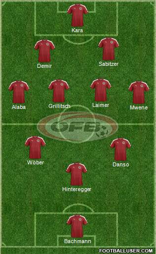 Austria Formation 2021