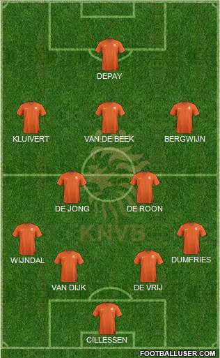 Holland Formation 2021