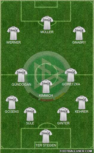 Germany Formation 2021