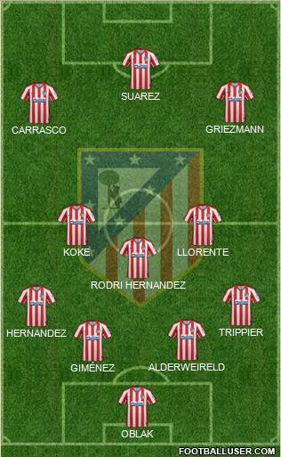 C. Atlético Madrid S.A.D. Formation 2021