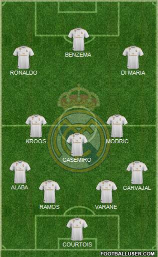 Real Madrid C.F. Formation 2021