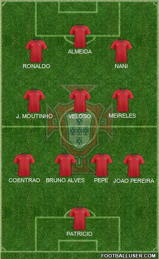 Portugal Formation 2021