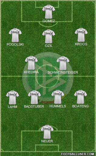 Germany Formation 2021