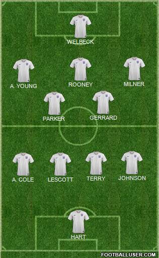 England Formation 2021