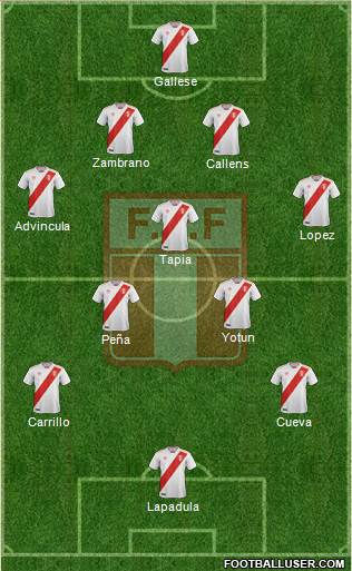 Peru Formation 2021