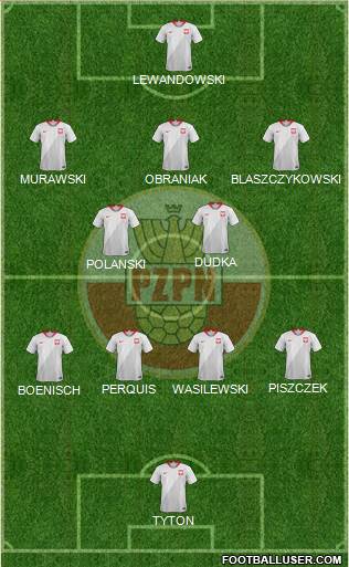 Poland Formation 2021