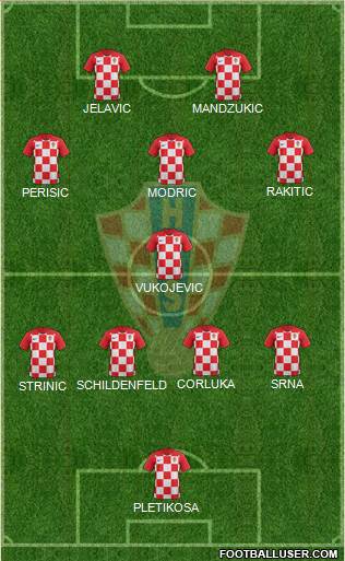 Croatia Formation 2021