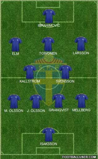 Sweden Formation 2021