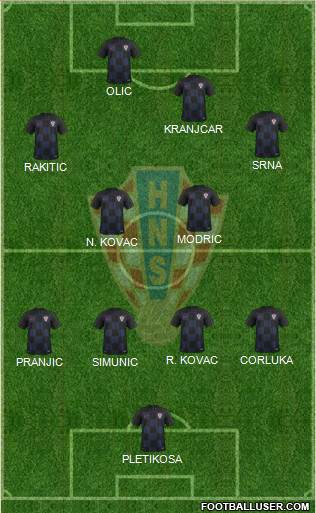 Croatia Formation 2021