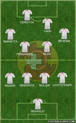 Switzerland Formation 2021