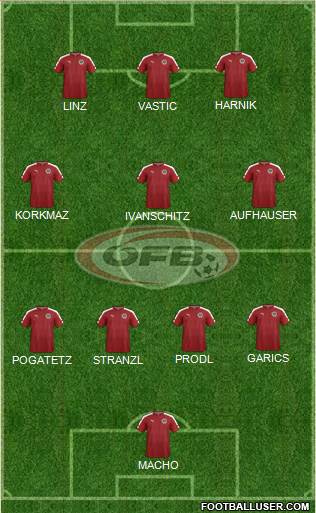 Austria Formation 2021