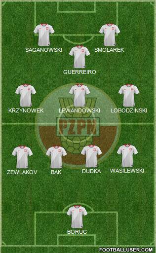 Poland Formation 2021