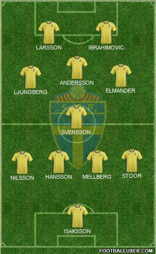 Sweden Formation 2021