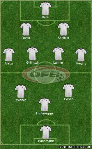 Austria Formation 2021