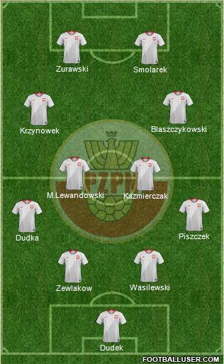 Poland Formation 2021