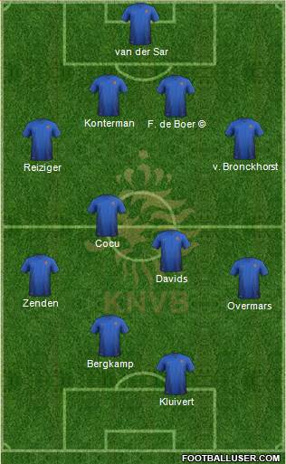 Holland Formation 2021