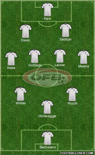 Austria Formation 2021