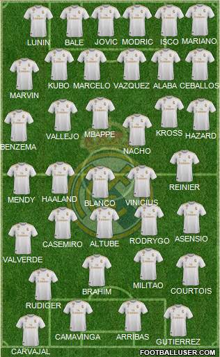 Real Madrid C.F. Formation 2021