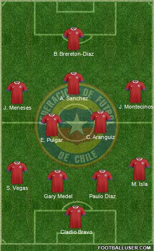 Chile Formation 2021