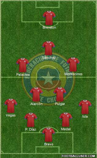 Chile Formation 2021