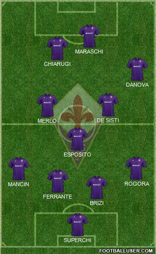 Fiorentina Formation 2021