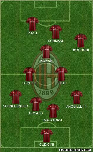 A.C. Milan Formation 2021