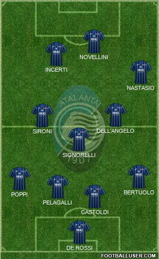 Atalanta Formation 2021