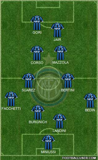 F.C. Internazionale Formation 2021